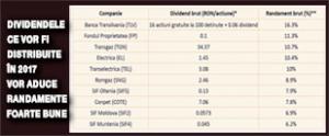 Dividendele ce vor fi distribuite în 2017 vor aduce randamente foarte bune 1