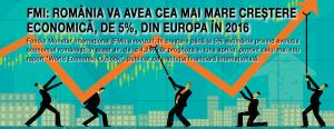 România va avea cea mai mare creștere economică din Europa în 2016 și 2017 1