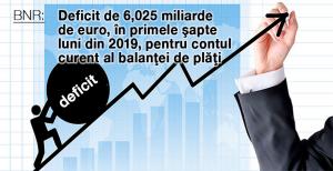 BNR: Deficit de 6,025 miliarde de euro, în primele şapte luni din 2019, pentru contul curent al balanţei de plăţi  1
